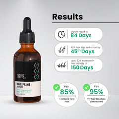 ThriveCo Anti-Greying Hair Prime Serum 50 ml