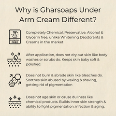 GHAR SOAPS Underarm Lightening Cream For Women & Men 100g
