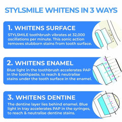 STYLIDEAS STYLSMILE Ultimate Teeth Whitening Kit (Pack of 10)